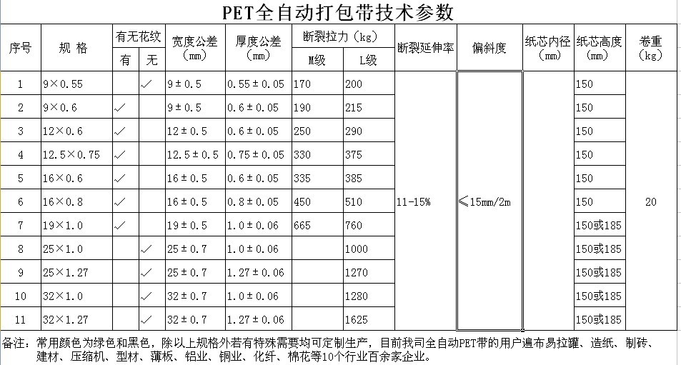 星步自動(dòng)化PET棧板打包機(jī)打包帶規(guī)格對照表